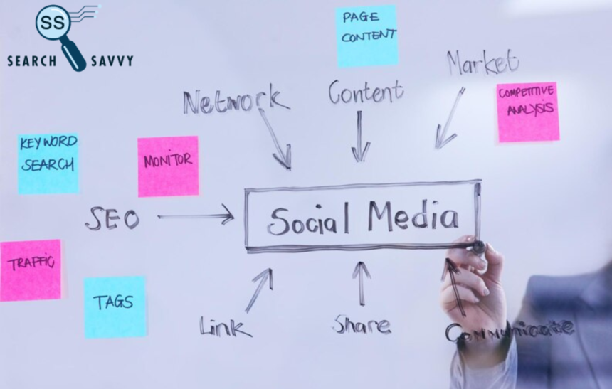 Social Media Strategy Plan