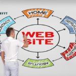 WordPress Site Structure for SEO