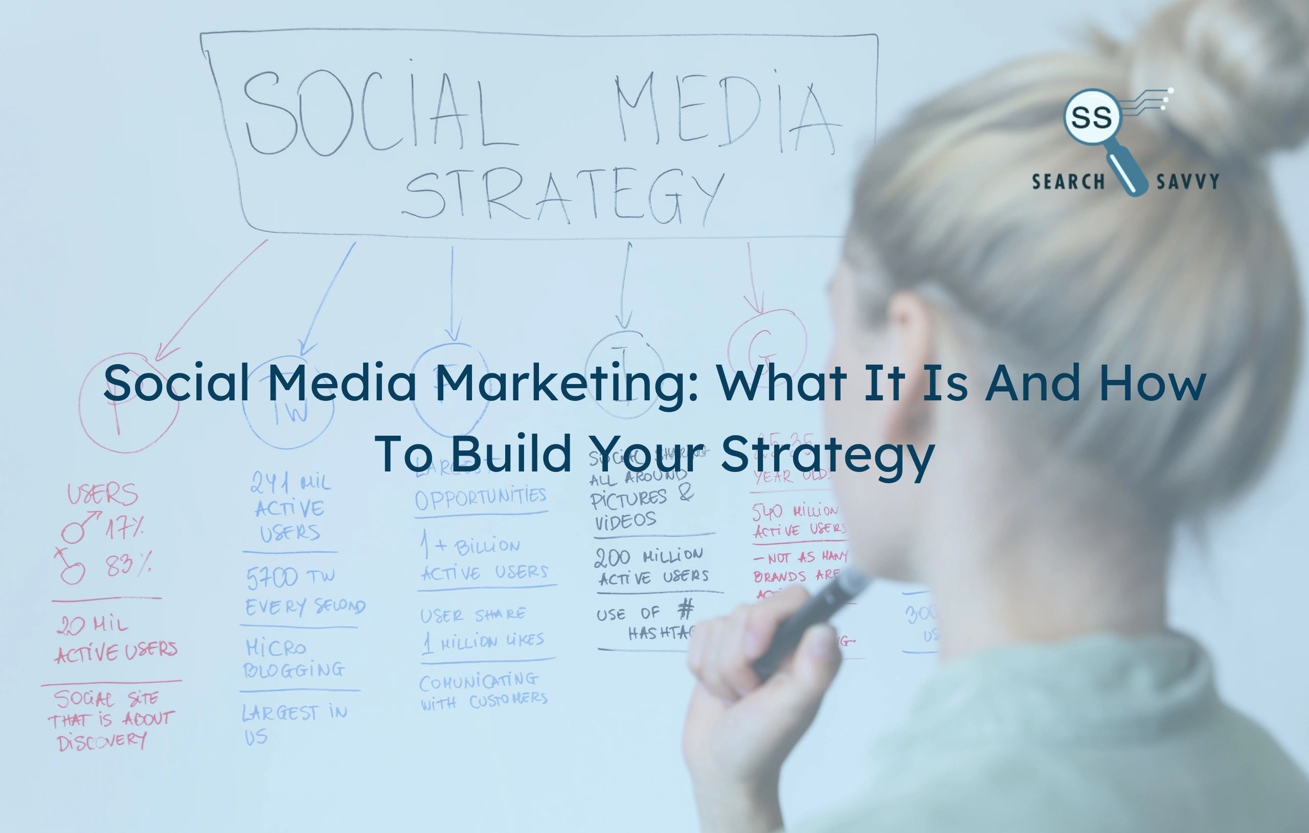 Social Media Marketing