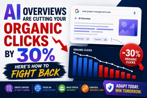 AI Overviews Are Cutting Your Organic Clicks by 30%. Here's How to Fight Back