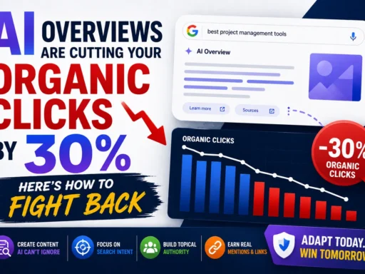 AI Overviews Are Cutting Your Organic Clicks by 30%. Here's How to Fight Back