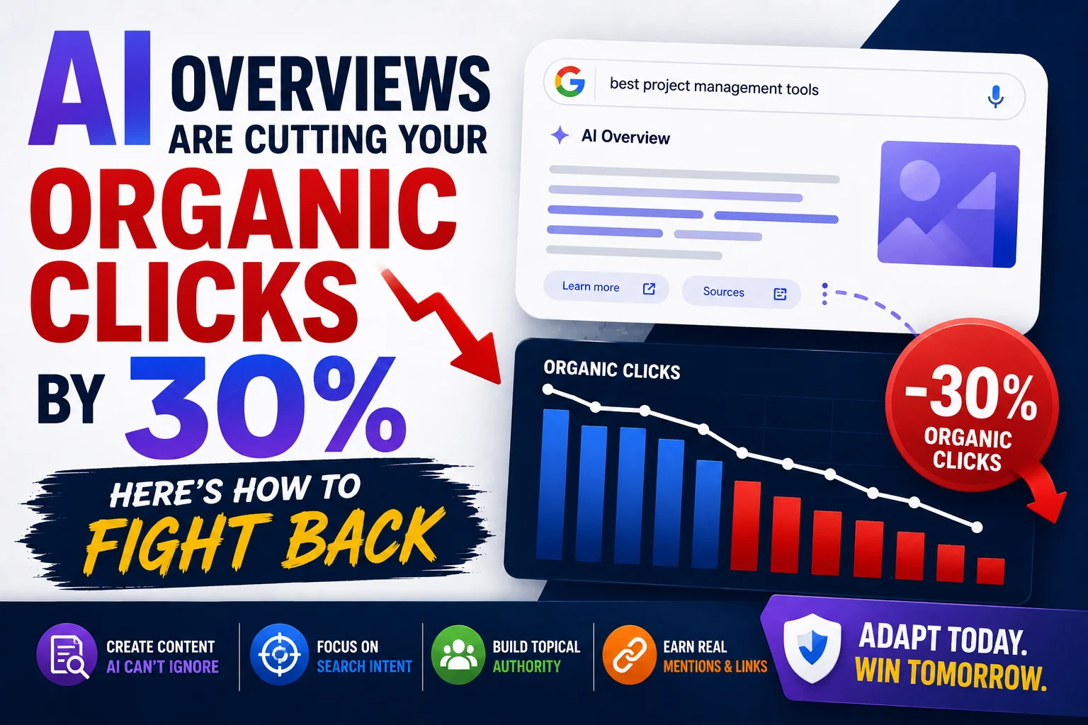 AI Overviews Are Cutting Your Organic Clicks by 30%. Here's How to Fight Back