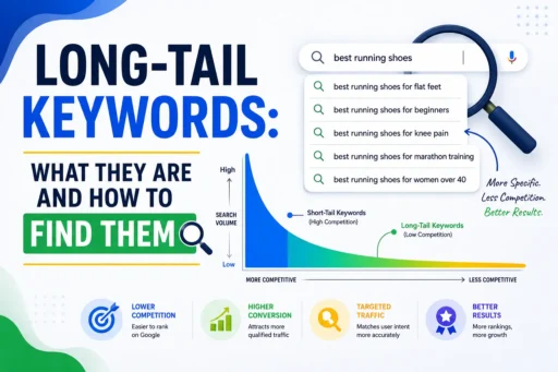 Long-Tail Keywords