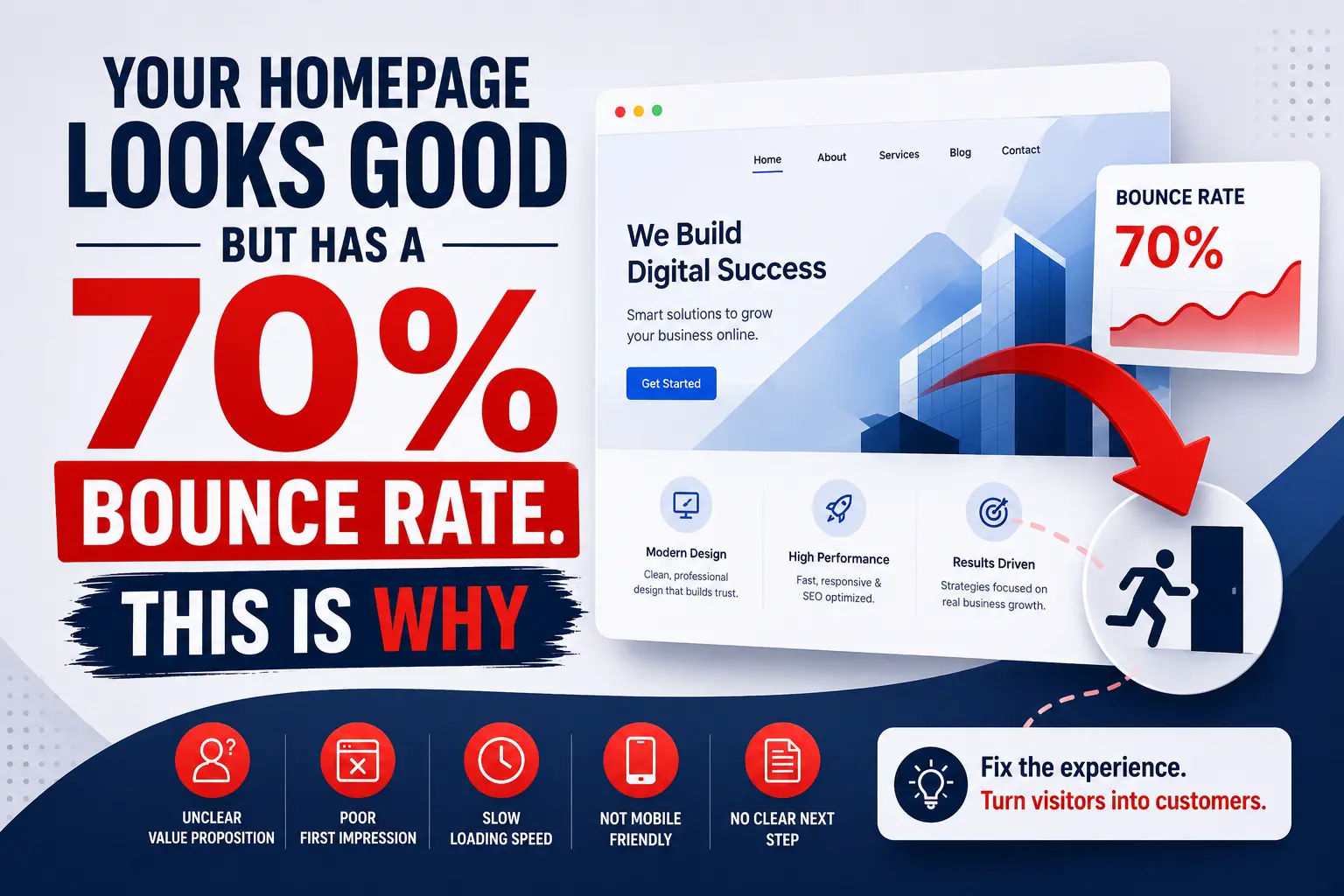 Your Homepage Looks Good But Has a 70% Bounce Rate. This Is Why