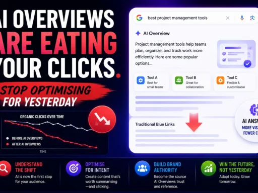 AI Overviews Are Eating Your Clicks. Stop Optimising for Yesterday