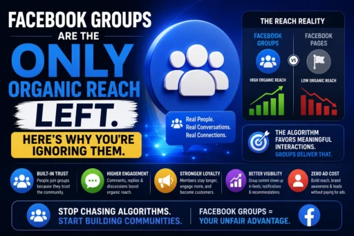 Facebook Groups Are the Only Organic Reach Left. Here's Why You're Ignoring Them.