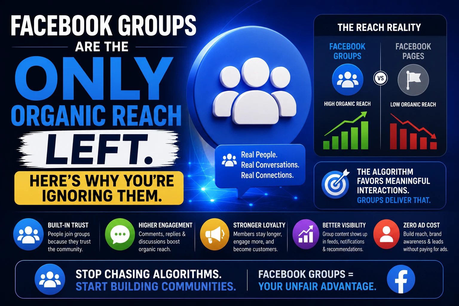 Facebook Groups Are the Only Organic Reach Left. Here's Why You're Ignoring Them.