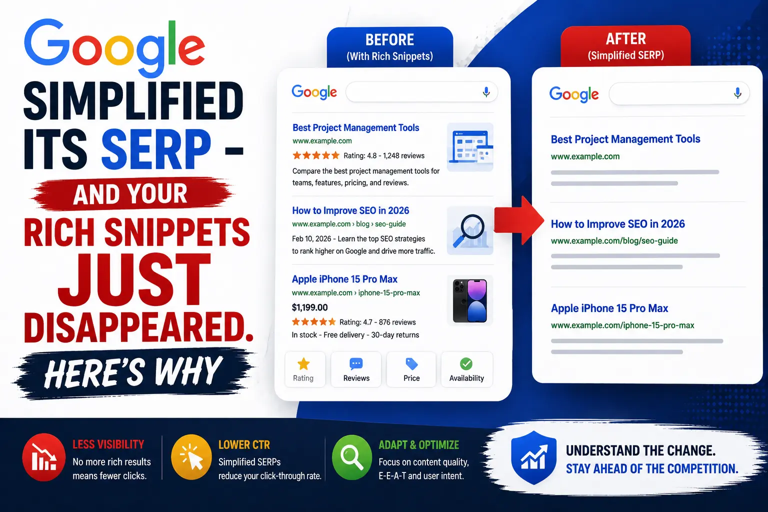 Google Simplified Its SERP - And Your Rich Snippets Just Disappeared. Here's Why