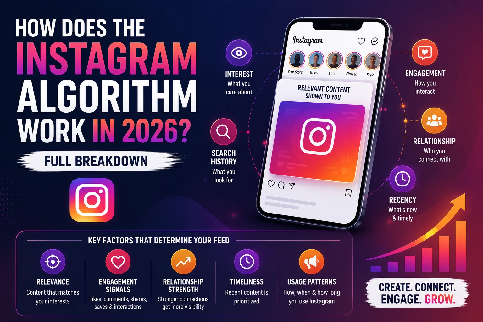 How Does the Instagram Algorithm Work in 2026? (Full Breakdown)