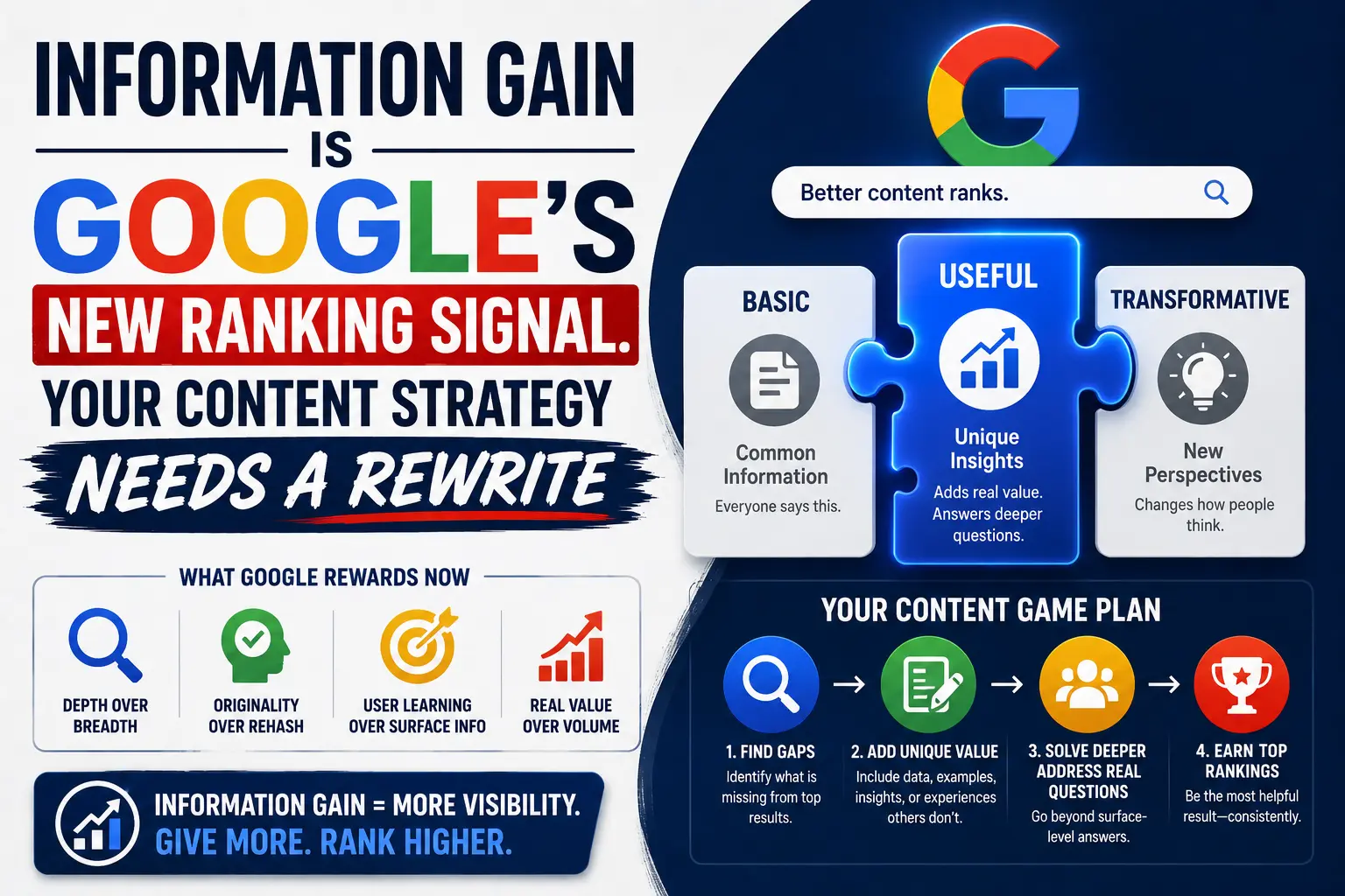 Information Gain Is Google's New Ranking Signal. Your Content Strategy Needs a Rewrite