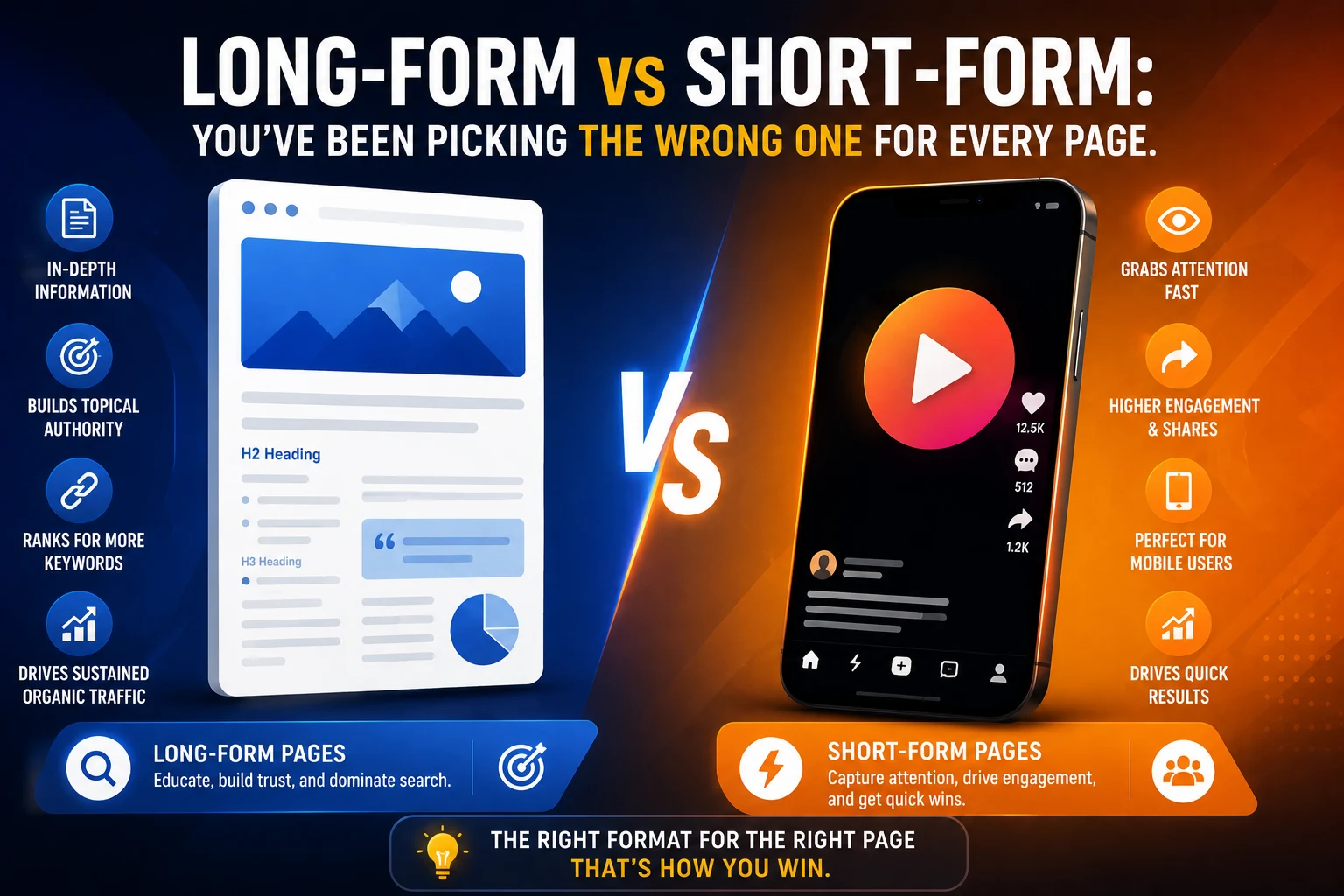 Long-Form vs Short-Form You've Been Picking the Wrong One for Every Page.