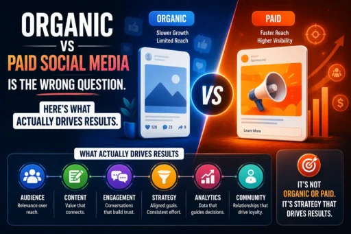 Organic vs Paid Social Media Is the Wrong Question. Here's What Actually Drives Results