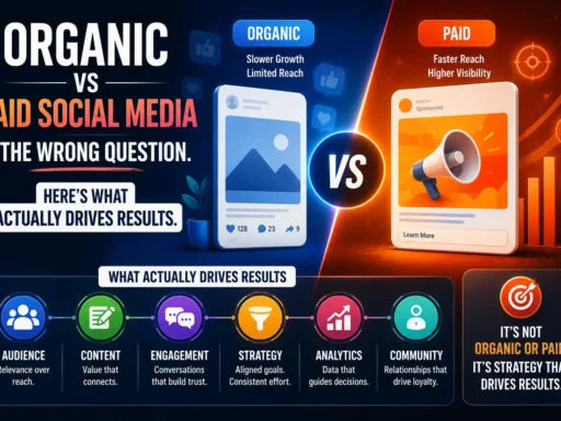 Organic vs Paid Social Media Is the Wrong Question. Here's What Actually Drives Results