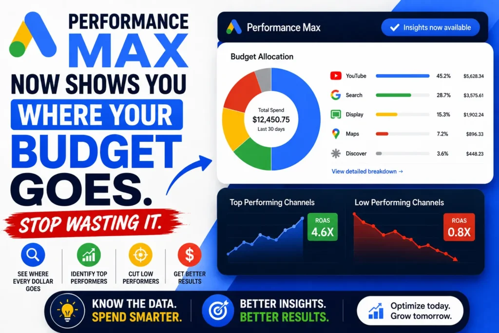 Performance Max Now Shows You Where Your Budget Goes. Stop Wasting It