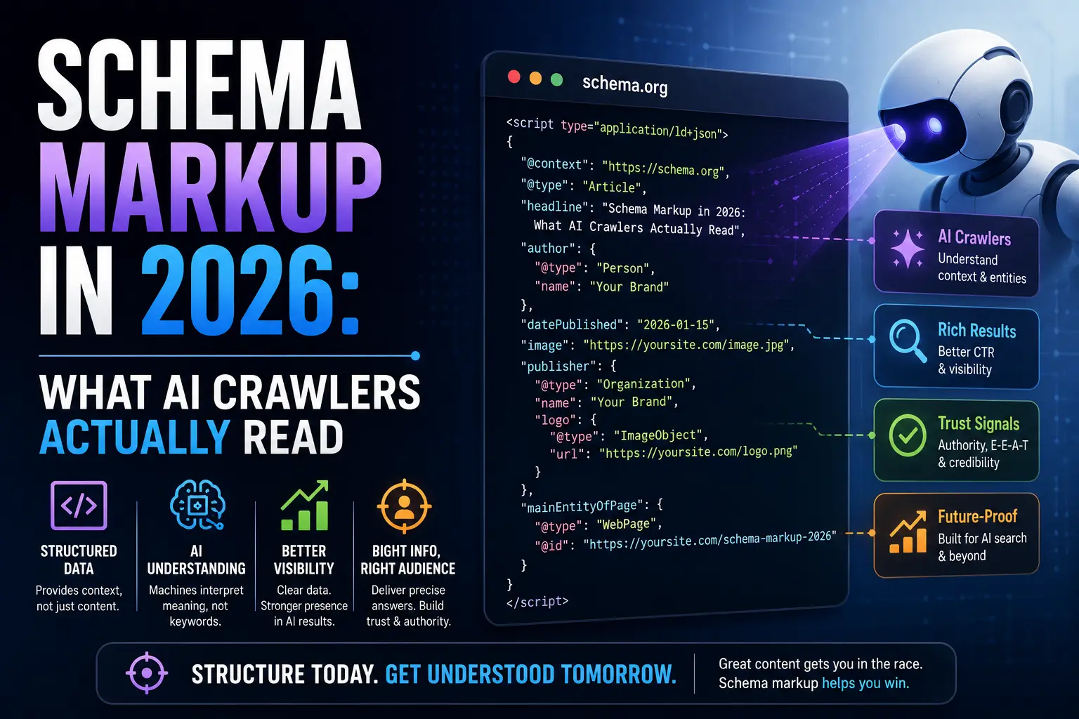 Schema Markup in 2026 What AI Crawlers Actually Read