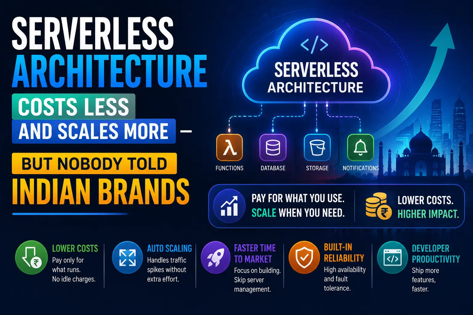 Serverless Architecture Costs Less and Scales More - But Nobody Told Indian Brands
