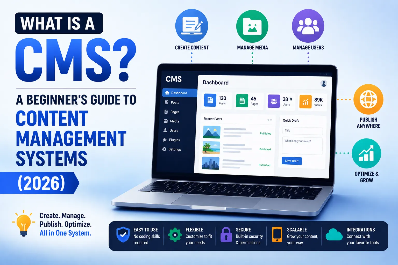 What Is a CMS A Beginner's Guide to Content Management Systems (2026)