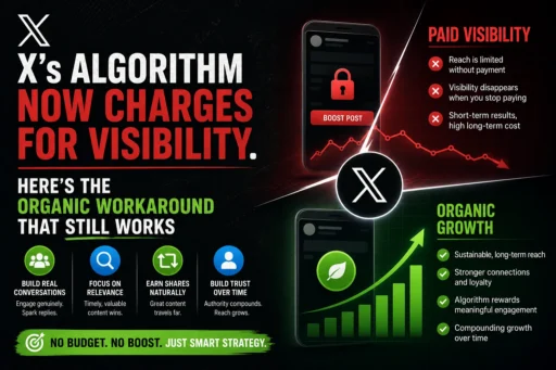 X's Algorithm Now Charges for Visibility. Here's the Organic Workaround That Still Works