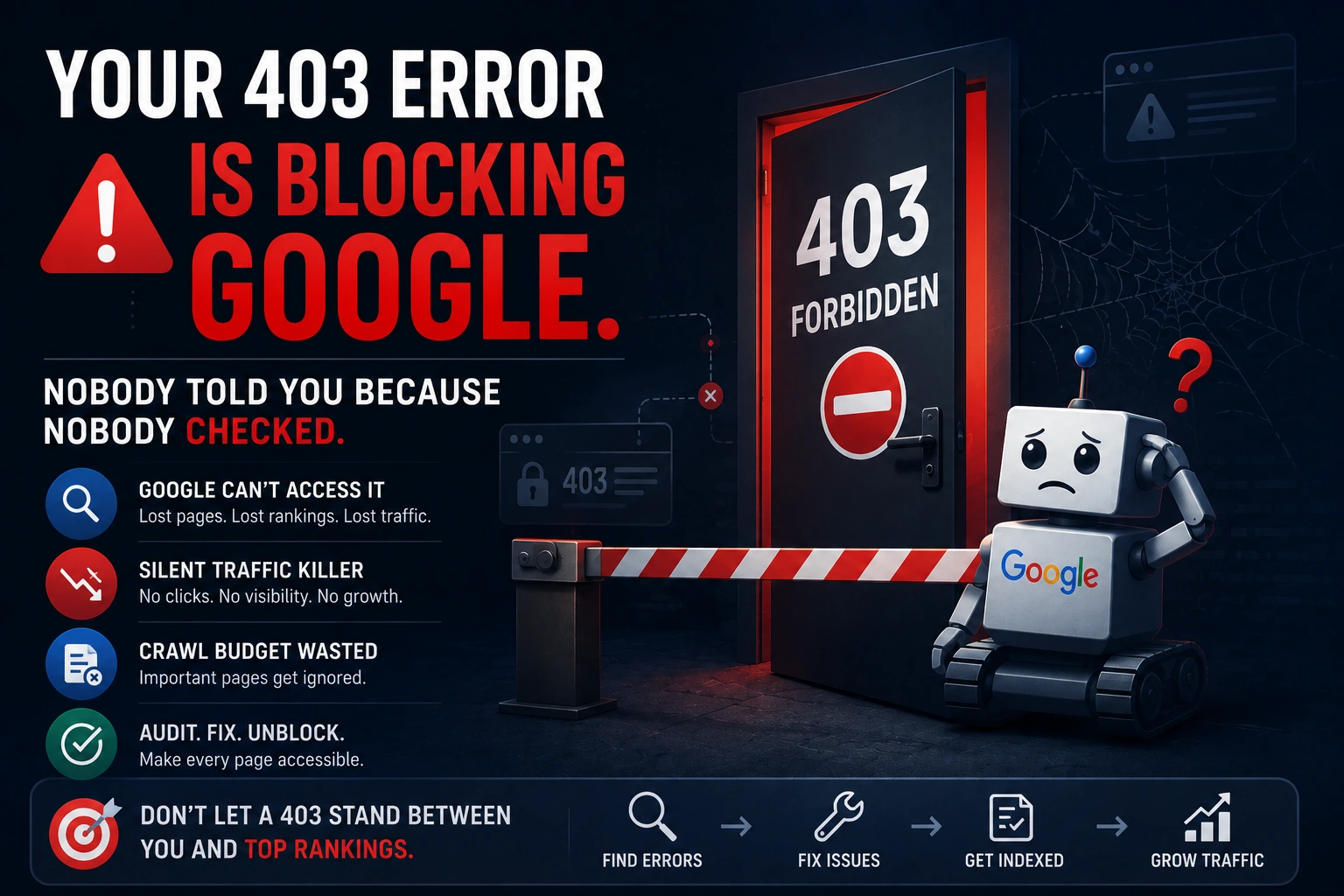 Your 403 Error Is Blocking Google. Nobody Told You Because Nobody Checked
