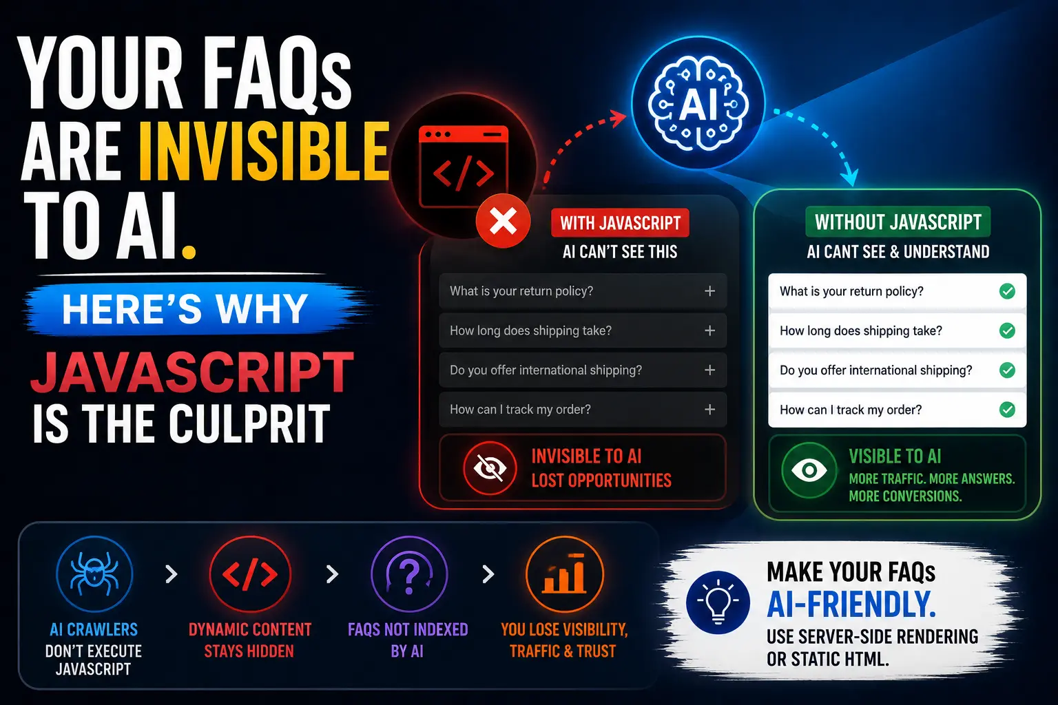 Your FAQs Are Invisible to AI. Here's Why JavaScript Is the Culprit