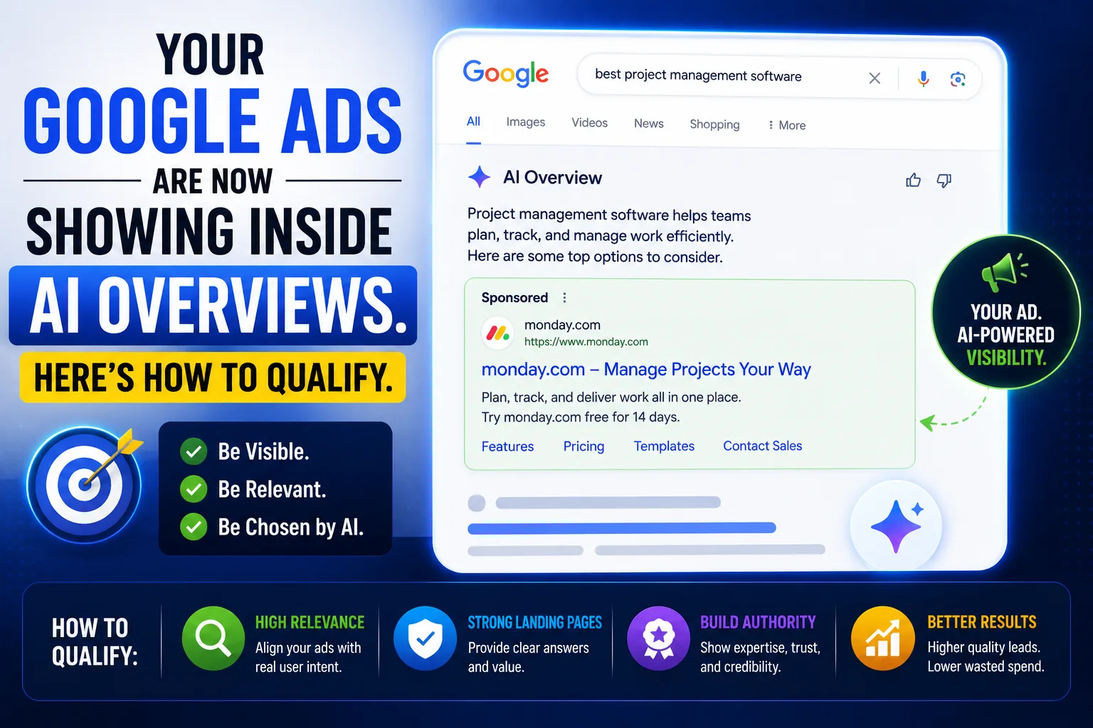 Your Google Ads Are Now Showing Inside AI Overviews. Here's How to Qualify