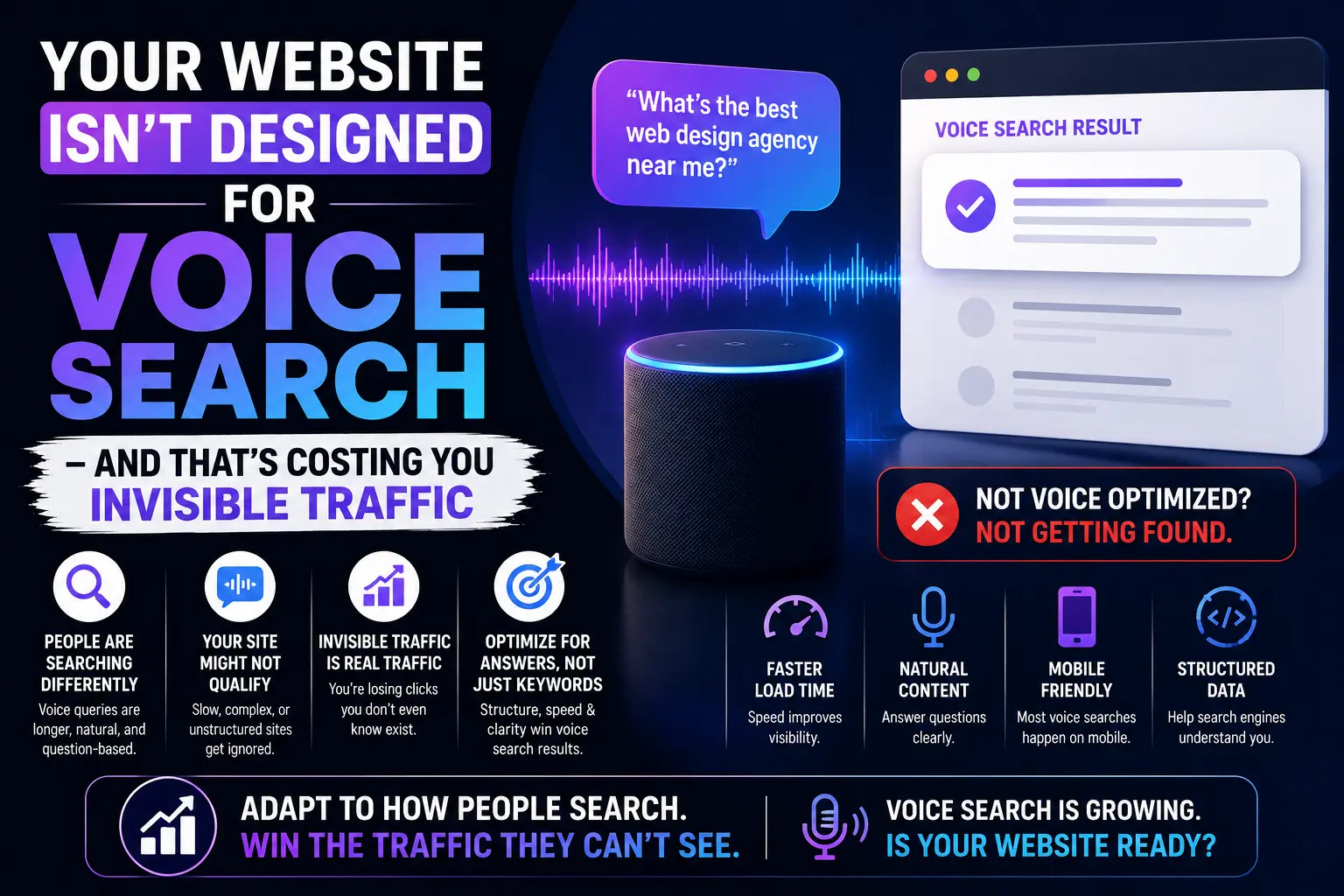 Your Website Isn't Designed for Voice Search - And That's Costing You Invisible Traffic