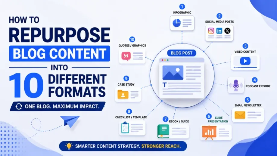 How to Repurpose Blog Content Into 10 Different Formats