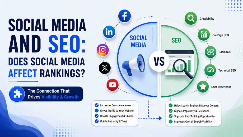 Social Media and SEO: Does Social Media Affect Rankings?