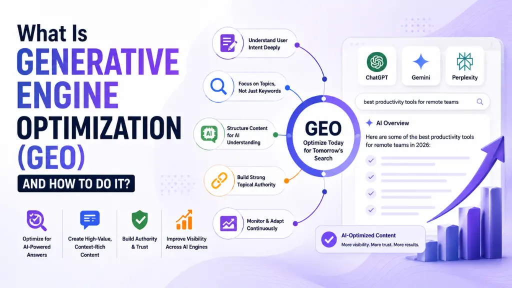 What Is Generative Engine Optimization (GEO) and How to Do It?