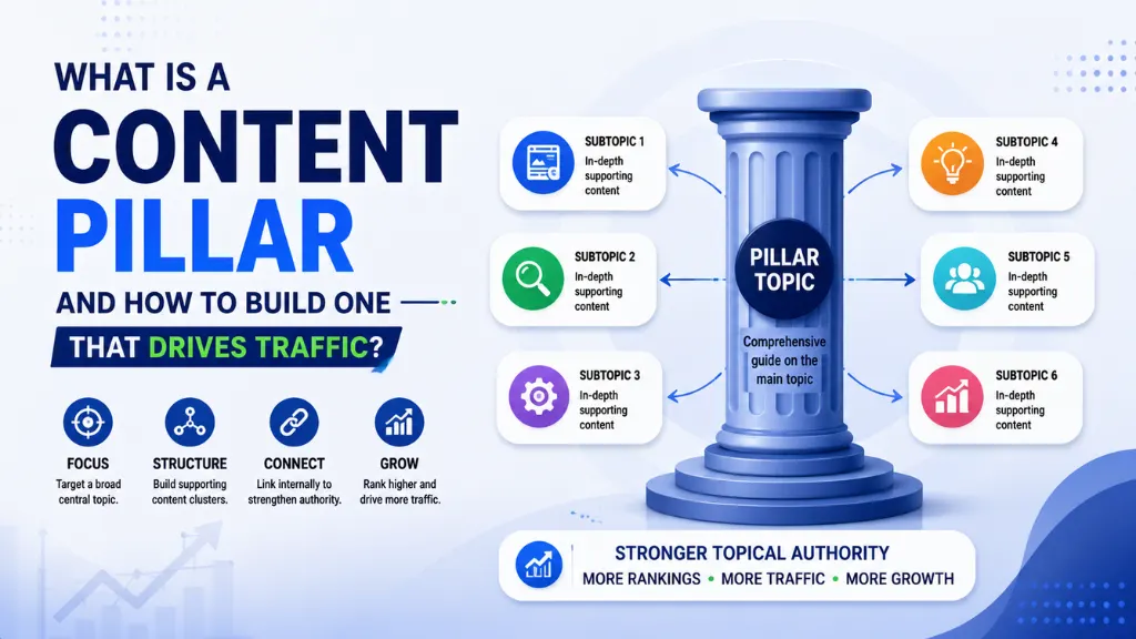 What Is a Content Pillar and How to Build One That Drives Traffic?