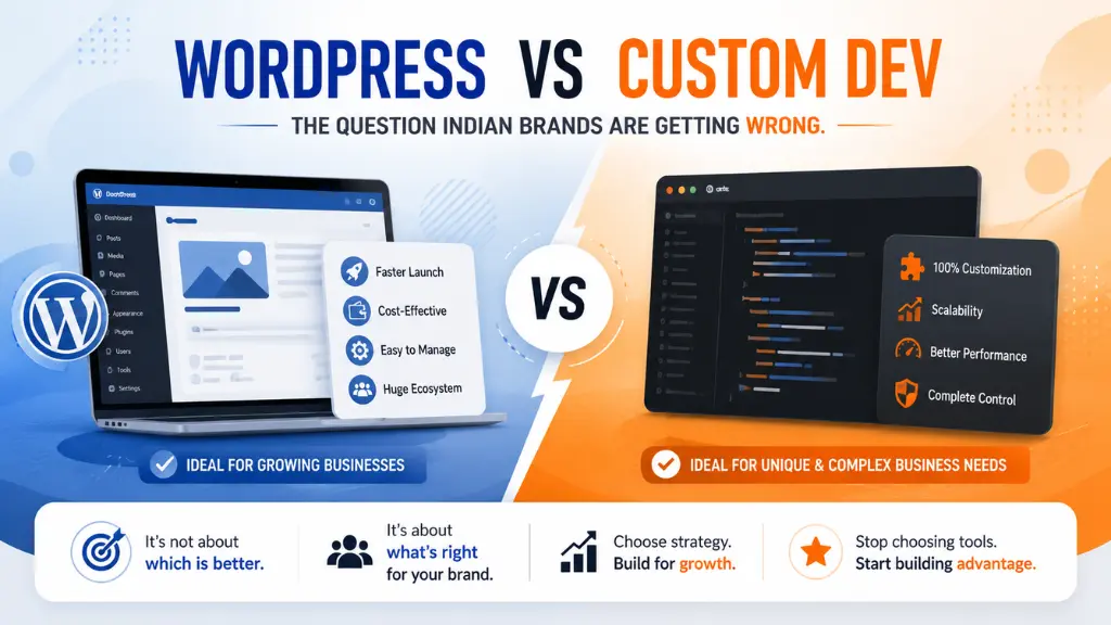 WordPress vs Custom Dev: The Question Indian Brands Are Getting Wrong.