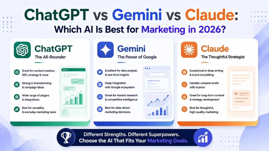 ChatGPT vs Gemini vs Claude: Which AI Is Best for Marketing in 2026?