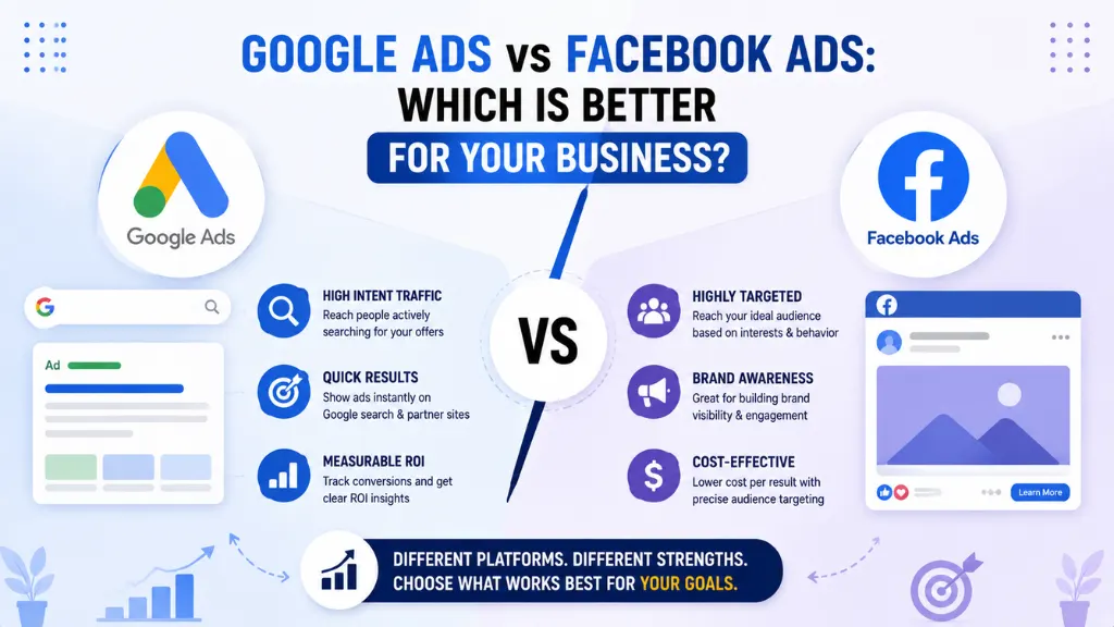 Google Ads vs Facebook Ads: Which Is Better for Your Business?