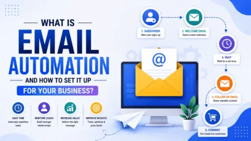 What Is Email Automation and How to Set It Up for Your Business?