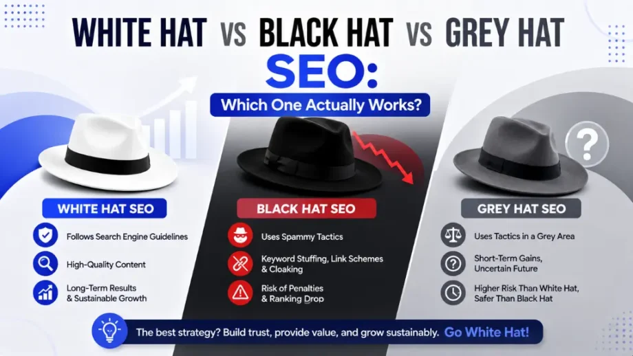 White Hat vs Black Hat vs Grey Hat SEO: Which One Actually Works?