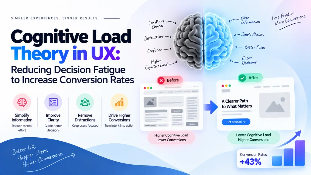 Cognitive Load Theory in UX: Reducing Decision Fatigue to Increase Conversion Rates