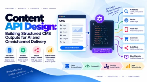 Content API Design: Building Structured CMS Outputs for AI and Omnichannel Delivery