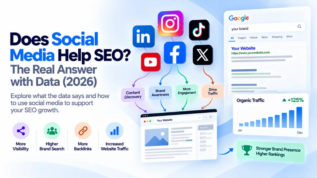 Does Social Media Help SEO? The Real Answer with Data (2026)
