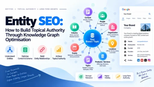 Entity SEO: How to Build Topical Authority Through Knowledge Graph Optimisation