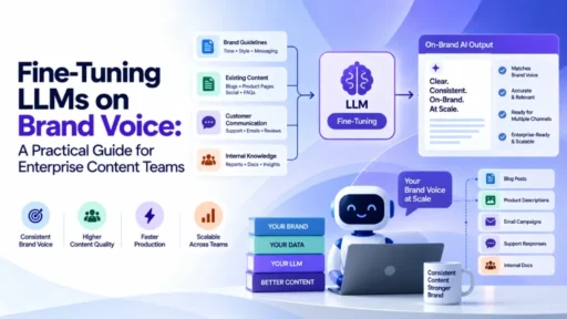 Fine-Tuning LLMs on Brand Voice: A Practical Guide for Enterprise Content Teams
