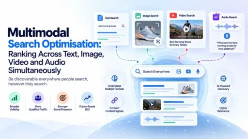 Multimodal Search Optimisation: Ranking Across Text, Image, Video and Audio Simultaneously