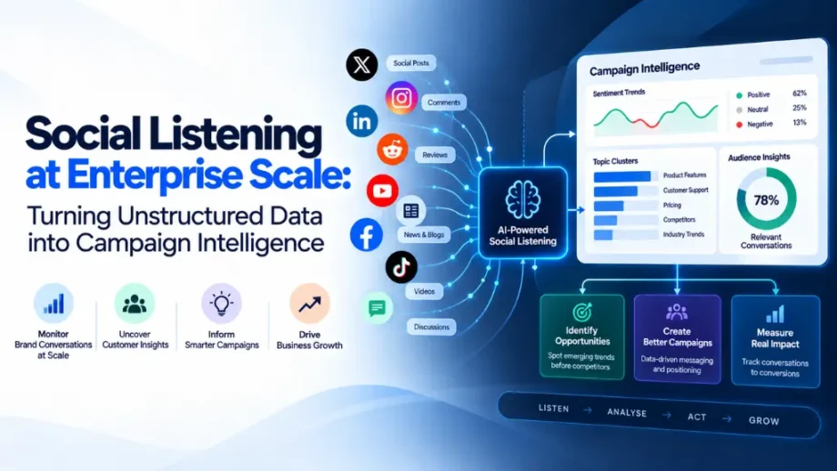 Social Listening at Enterprise Scale: Turning Unstructured Data into Campaign Intelligence