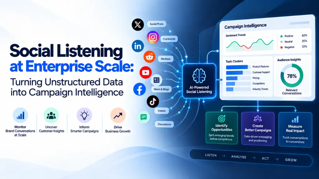 Social Listening at Enterprise Scale: Turning Unstructured Data into Campaign Intelligence